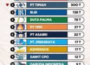 Pengungkapan Kasus Korupsi di BUMN, IWO Apresiasi Aparat Penegak Hukum