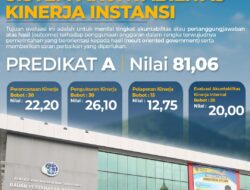 Kanwil BPN Sumut Raih Nilai 81,06 pada Evaluasi SAKIP, Komitmen Tingkatkan Akuntabilitas dan Layanan Publik