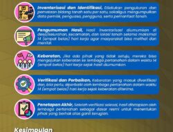 BPN Pastikan Transparansi Dalam Inventarisasi dan Identifikasi Pengadaan Tanah.
