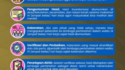 BPN Pastikan Transparansi Dalam Inventarisasi dan Identifikasi Pengadaan Tanah.